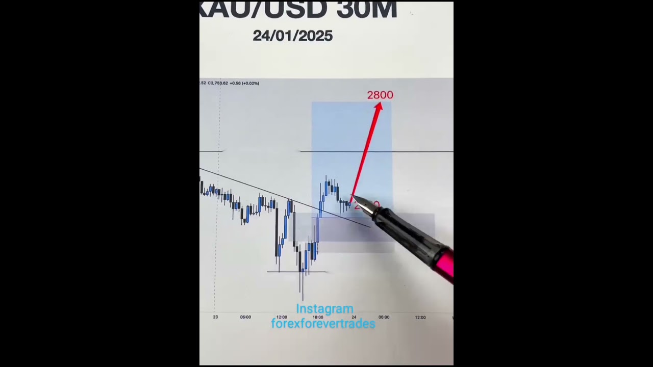 Top Wealth Strategy for 2025: Live Gold & Forex Update đ°