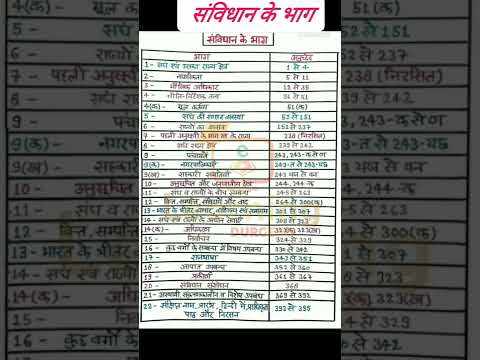 भारतीय #संविधान: #भाग, #अनुसूची, अनुच्छेद और #Bhartiya #sanvidhan #bhag 🇮🇳anuchchhed