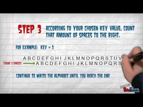 Learn Caesar Cipher Encryption & Decryption