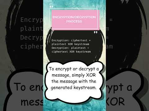 RC4 Rivest Cipher 4 in 60 seconds #shorts