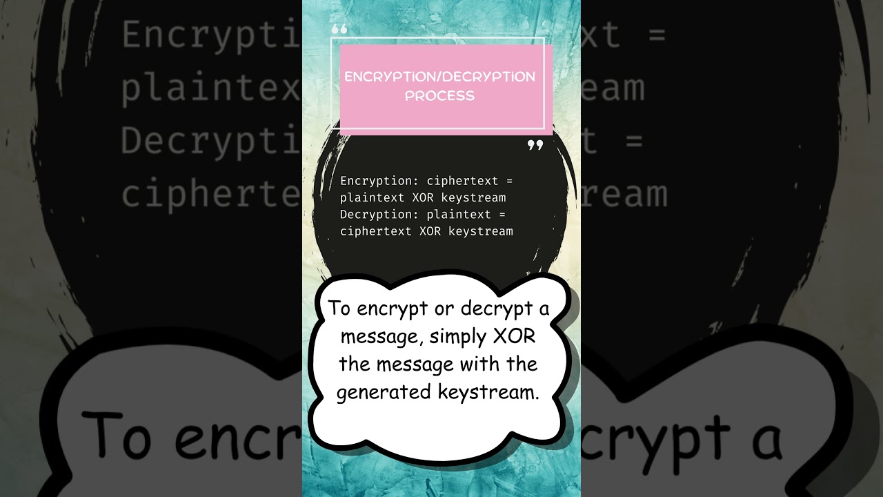 RC4 Encryption Explained in Just 60 Seconds 🔐