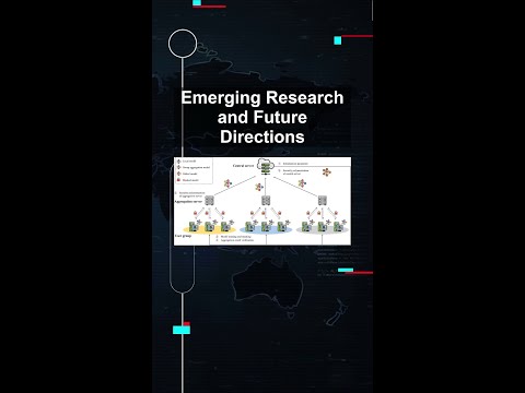 Emerging Research and Future Directions #ai #artificialintelligence #machinelearning #aiagent