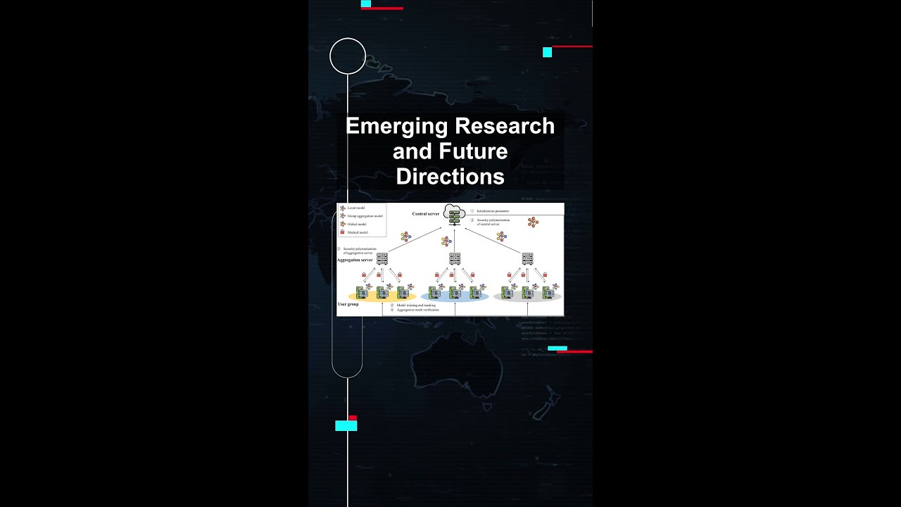 Emerging Research and Future Directions in Secure Aggregation