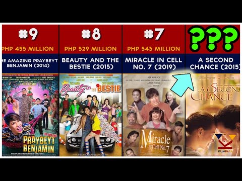 Top 50 PHILIPPINES' HIGHEST GROSSING FILMS 🇵🇭