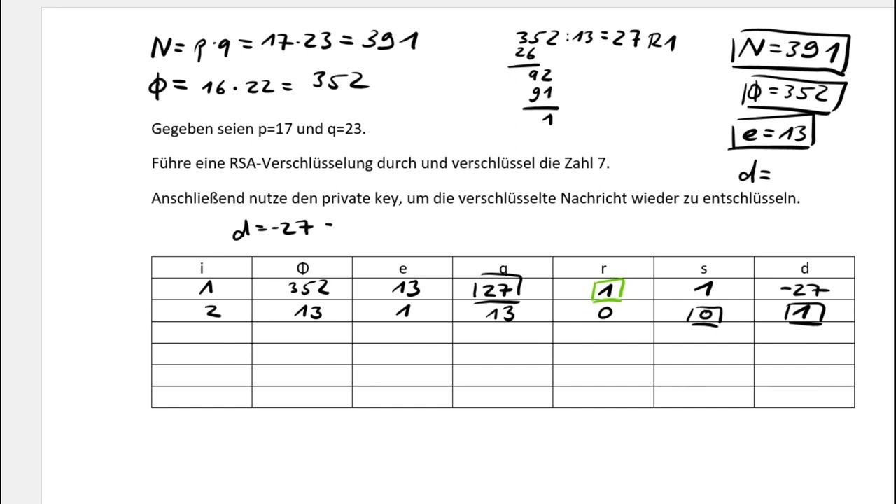 RSA-Verschlüsselung verstehen: Übung 7 für sichere Kommunikation 🔐