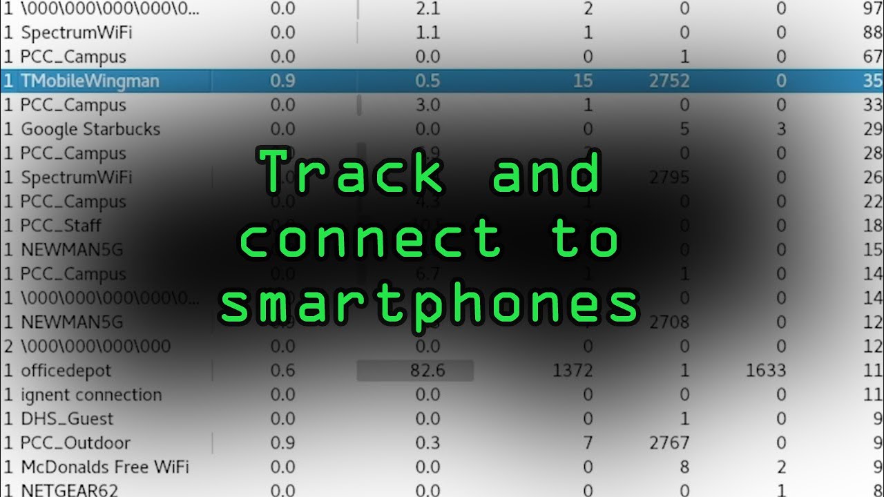 Master Smartphone Tracking & Connection with Beacon Swarm 🔍