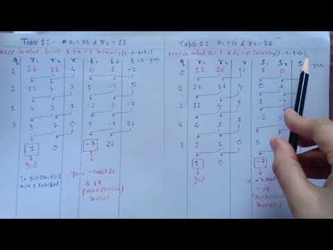 Cryptography and Network Security: #5 Multiplicative Inverse using Extended Euclidean Algo Part 2