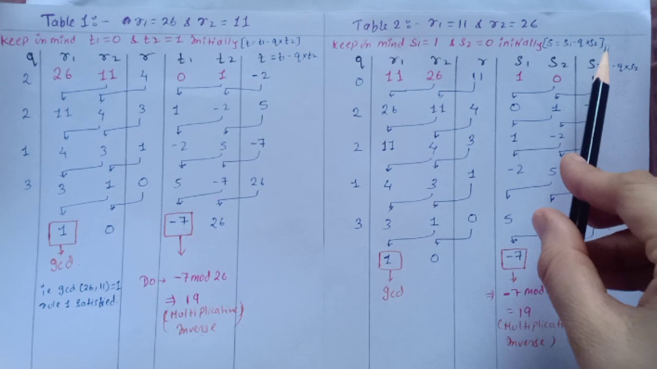 Cryptography and Network Security: Multiplicative Inverse Using Extended Euclidean Algorithm β Part 2