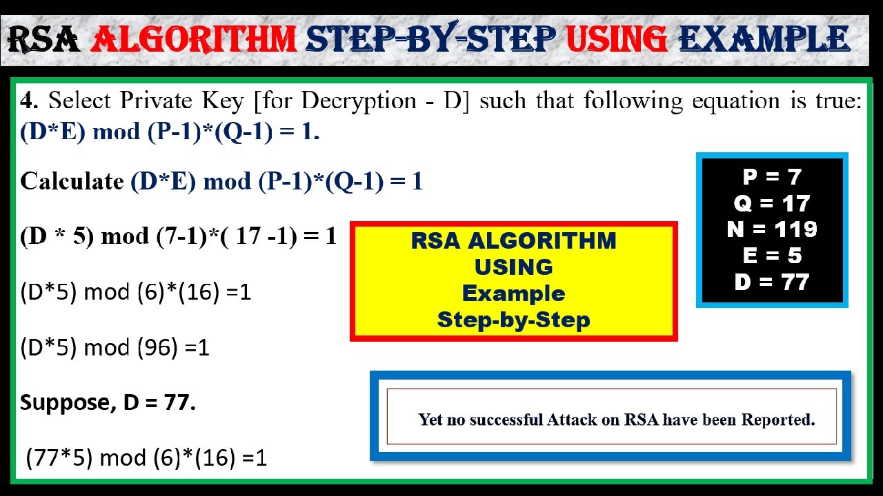 RSA Algorithm Explained with Step-by-Step Example 🔐