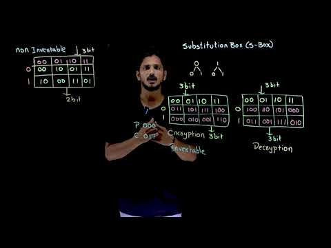 Substitution Box (S-Box) || Lesson 21 || Cryptography || Learning Monkey ||