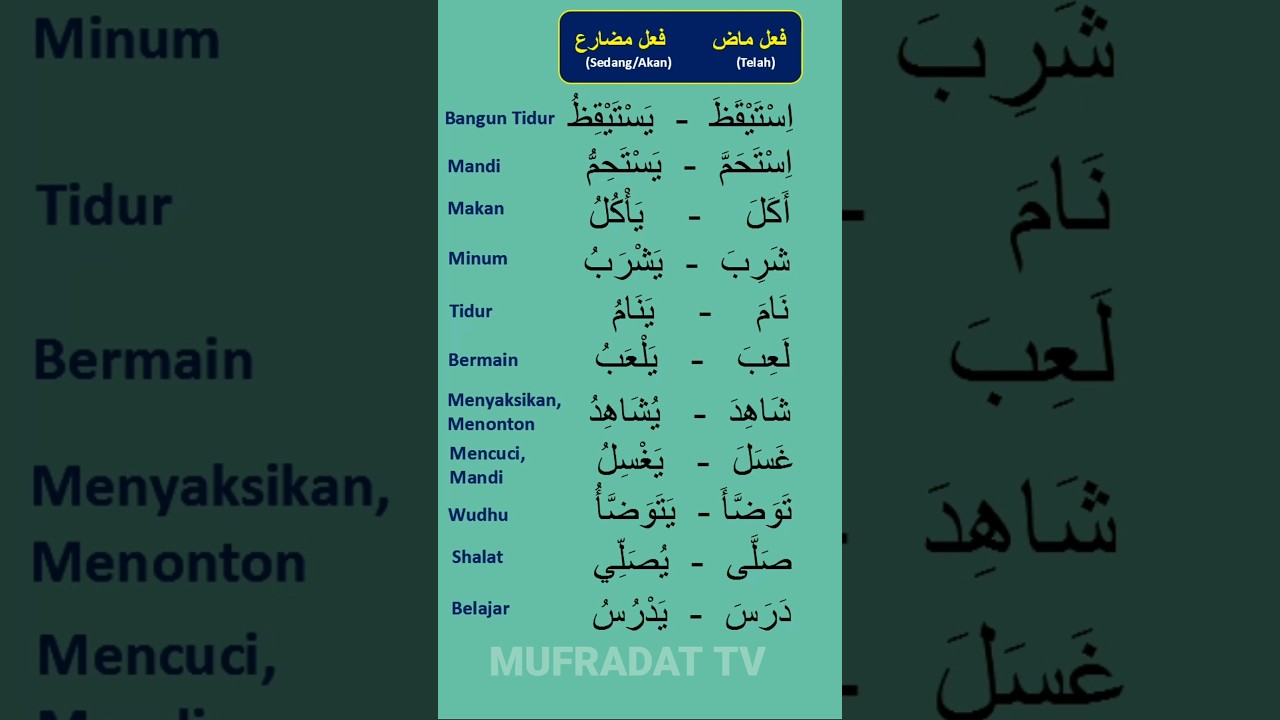 Kata Kerja Arab Sehari-hari π