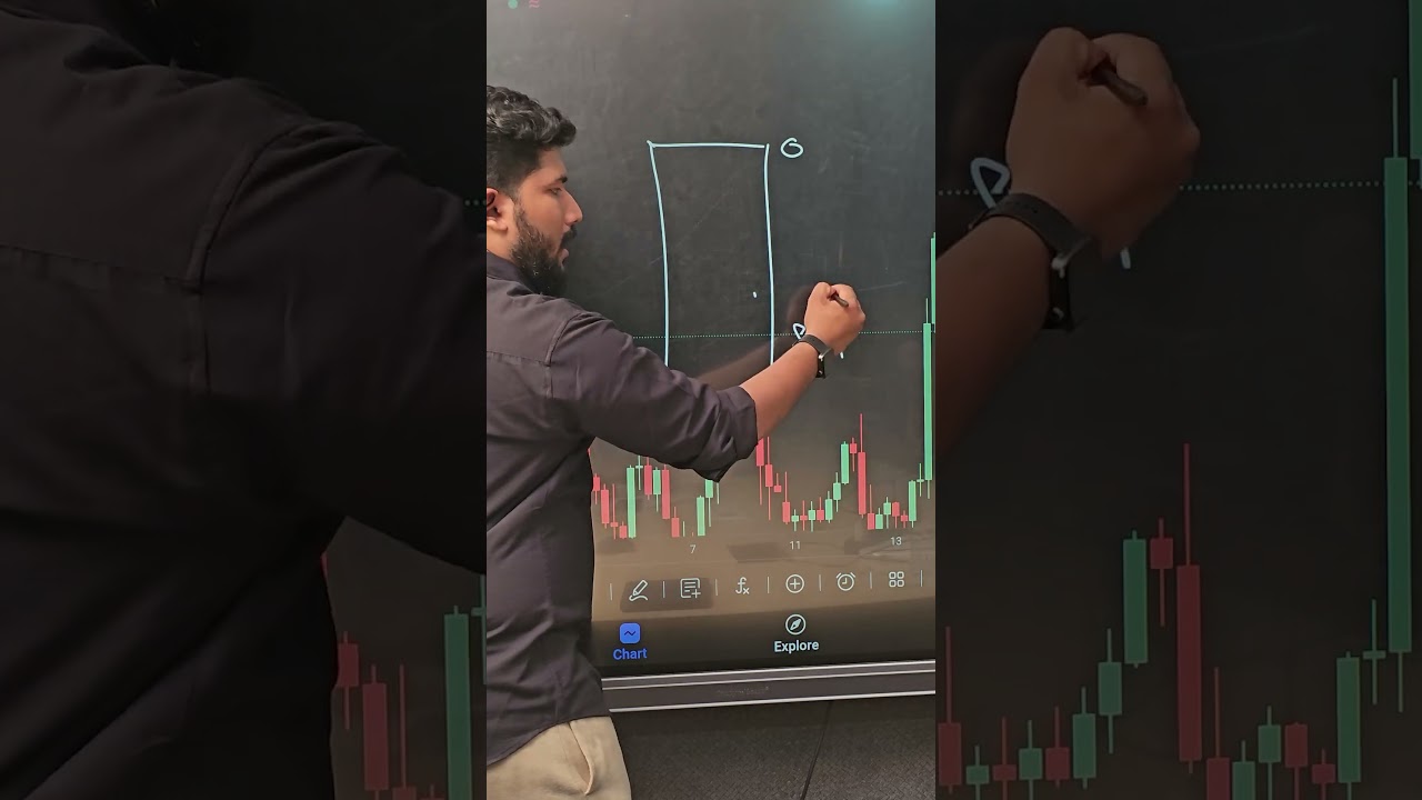 Doji Candle Insights at Chennai Trading Academy