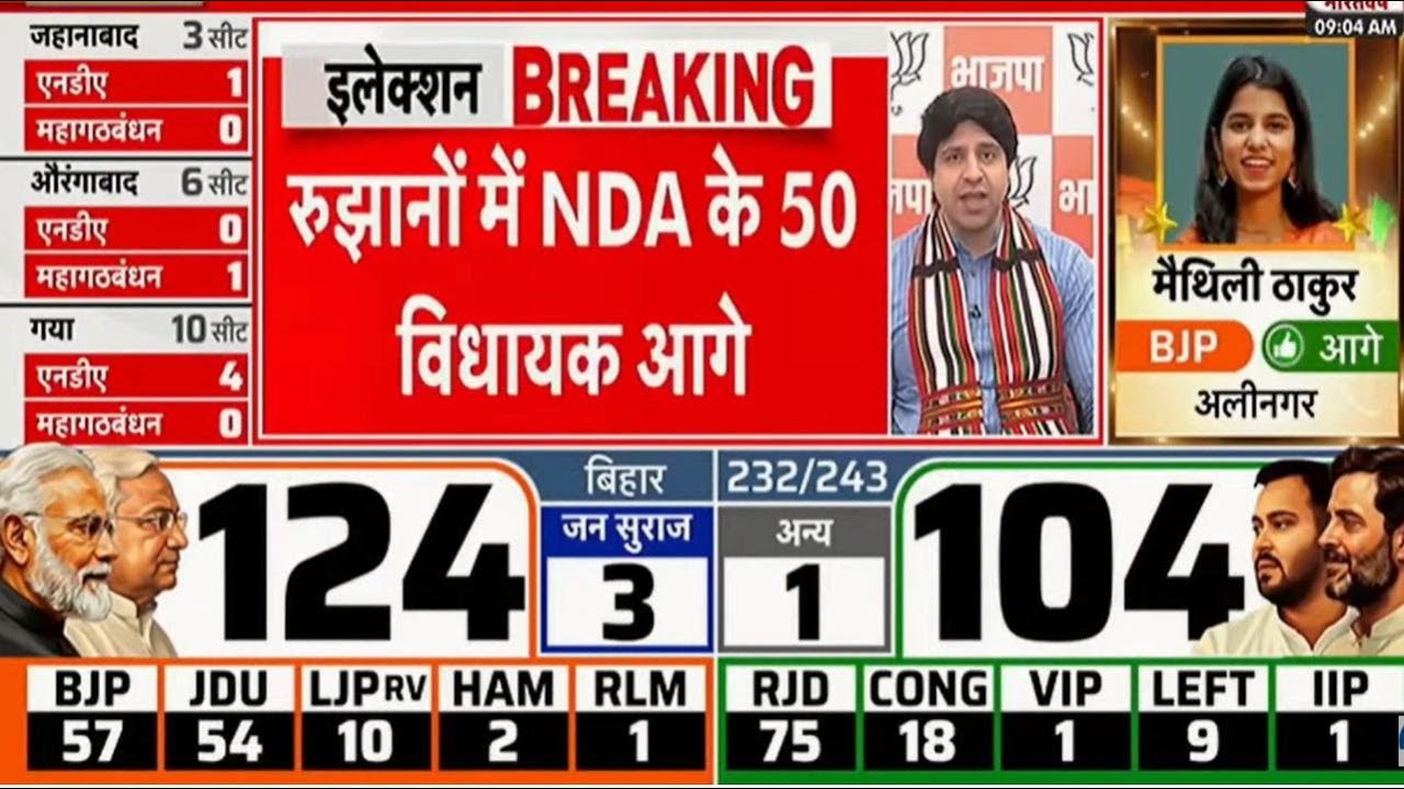 Bihar Election 2025 LIVE Results 🗳️ | Who Will Form Govt?