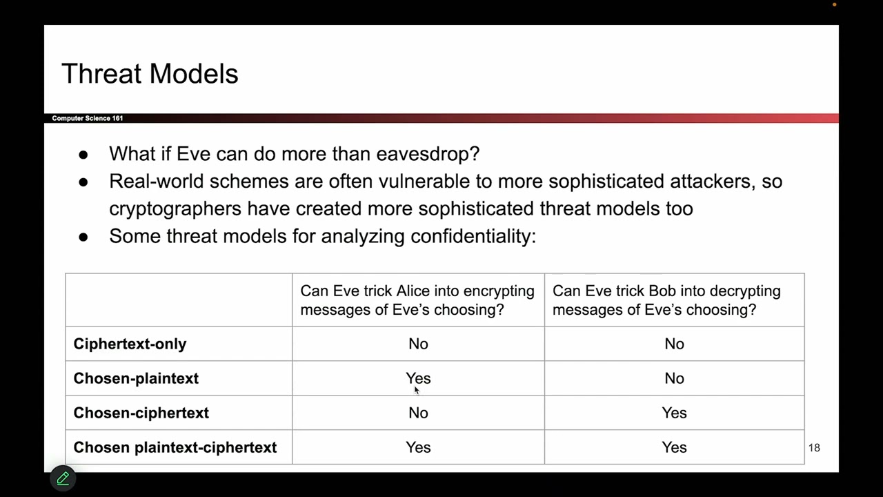 Understanding Chosen-Plaintext Attacks in Cryptography 🔐