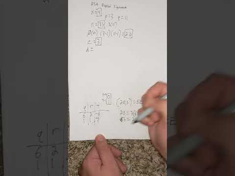 RSA digital signatures