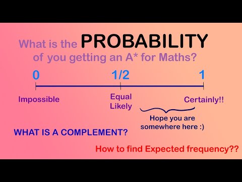 Introduction to Probability | Probability Scale | Complement Probability | IGCSE Maths 0580