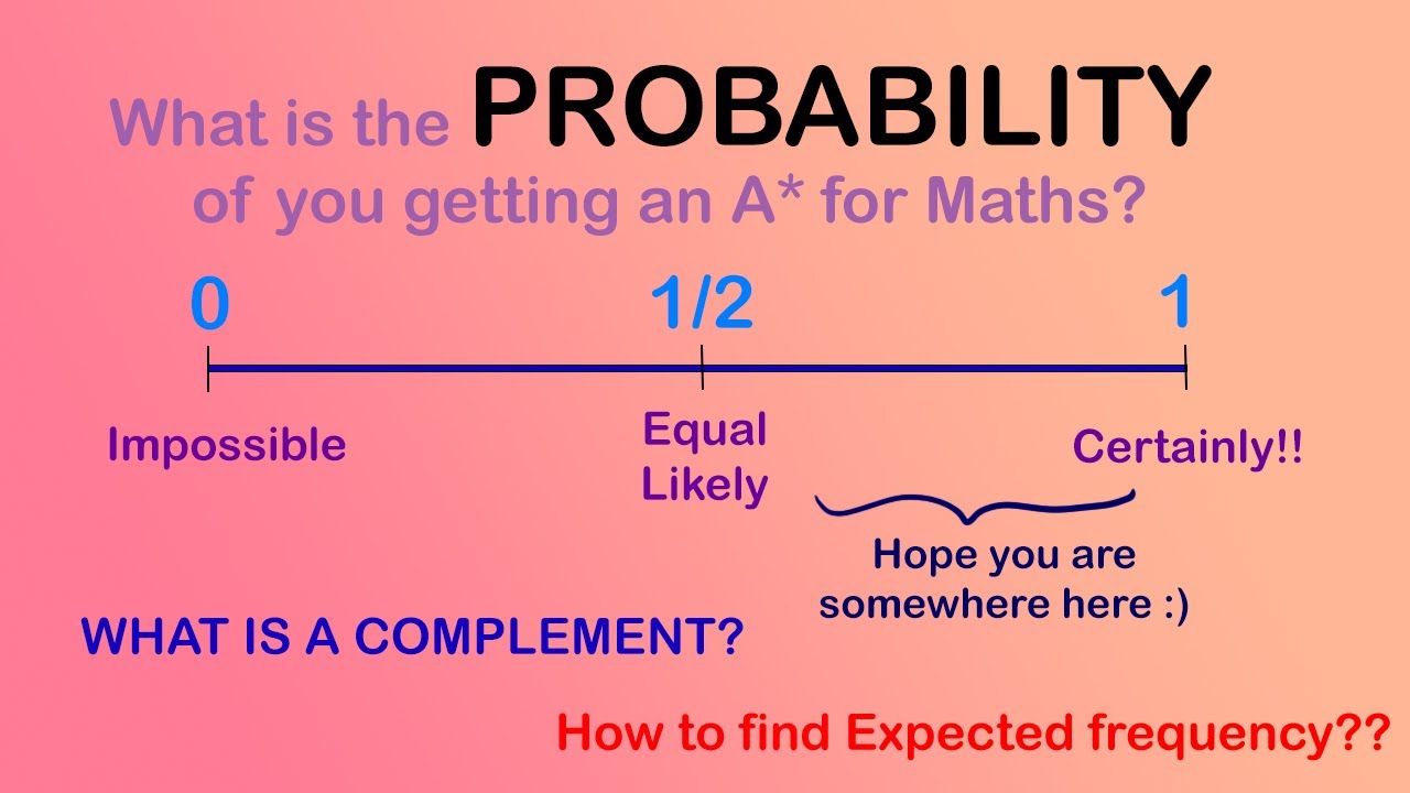 Introduction to Probability: Probability Scale and Complement Probability | IGCSE Maths 0580