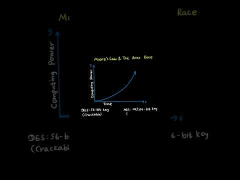 Most Important Topic for D334 OA Exam