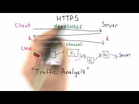 Traffic Analysis - Applied Cryptography
