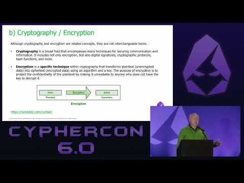 World War II versus Modern Day Cryptography - Randy Lee | CypherCon 6.0