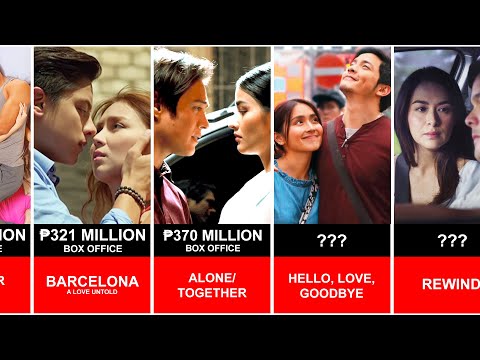 30 Highest Grossing Filipino Films of All Time I 2024