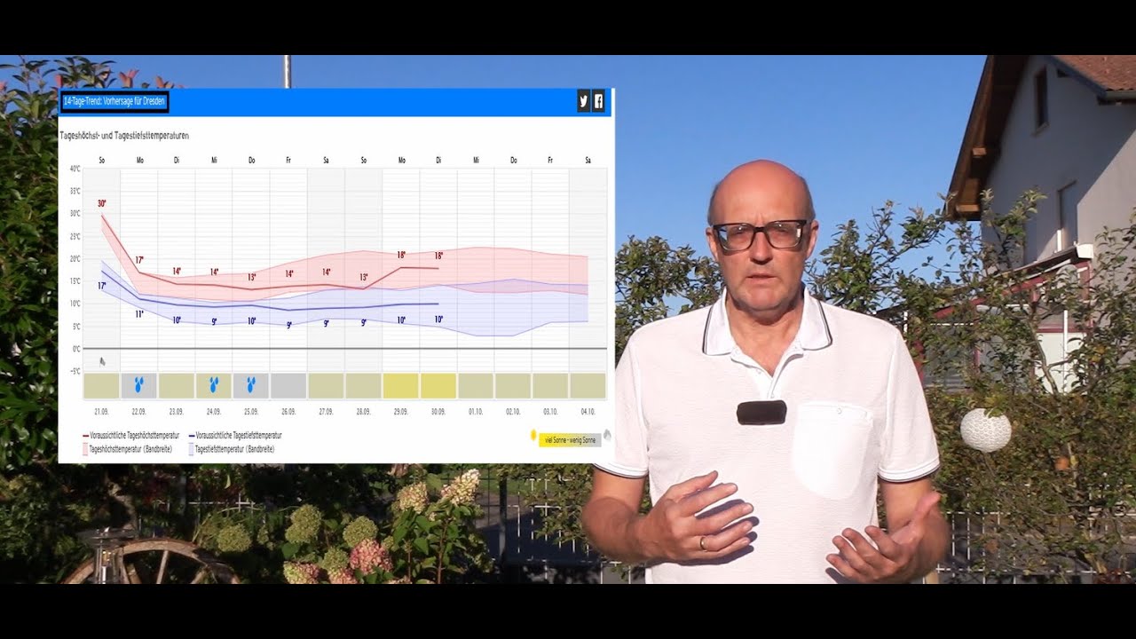 In 2 Wetterwechsel: 30°C heute, morgen Kaltfront ❄️