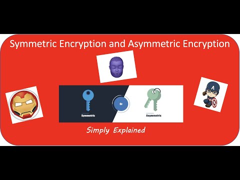 Simple Explanation on Symmetric and Asymmetric Encryption in ENGLISH