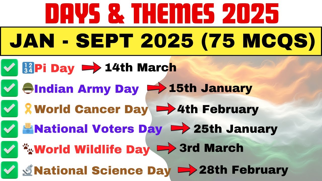 Important Days & Themes 2025 | National & International Days Current Affairs | GK 2025 Update