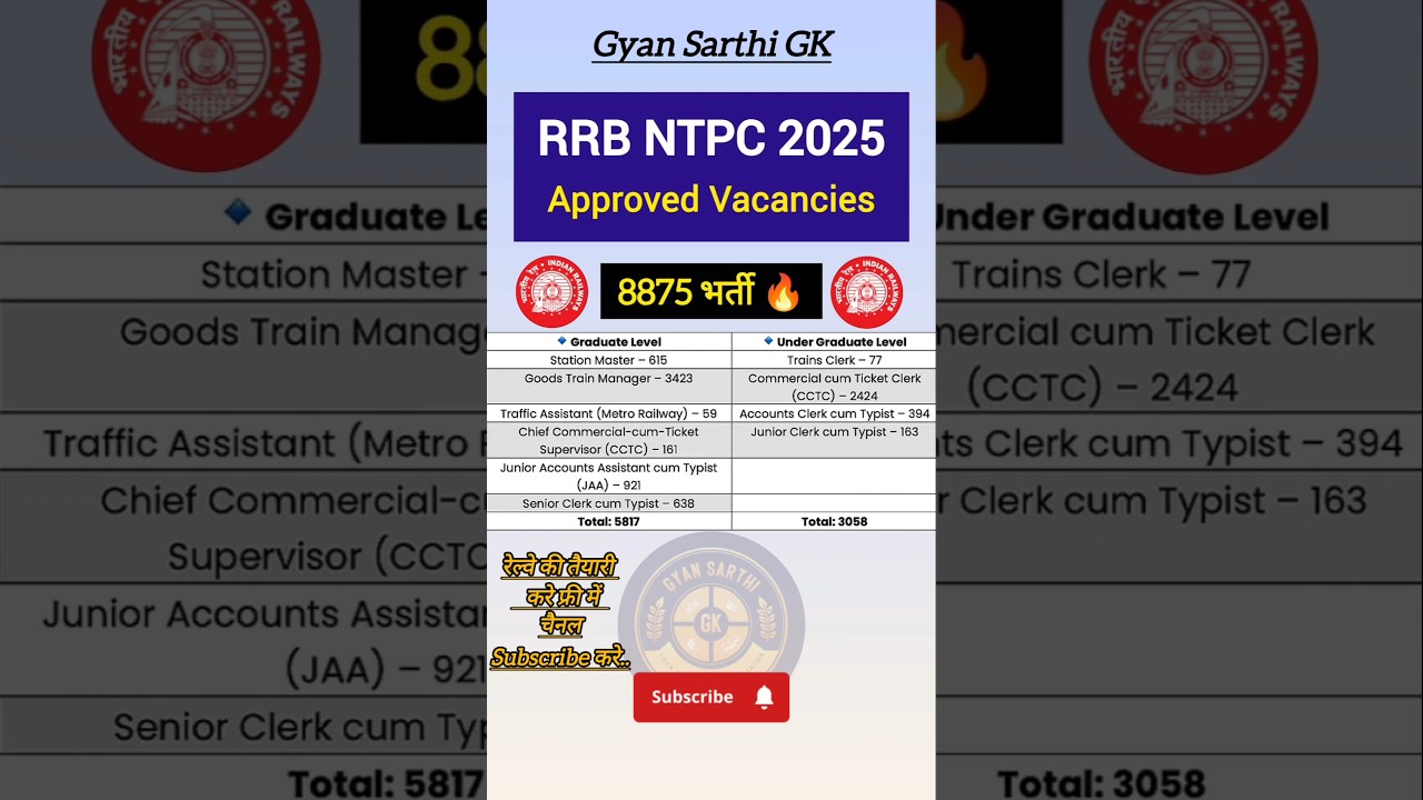 RRB NTPC New Vacancies 2025-26🔥