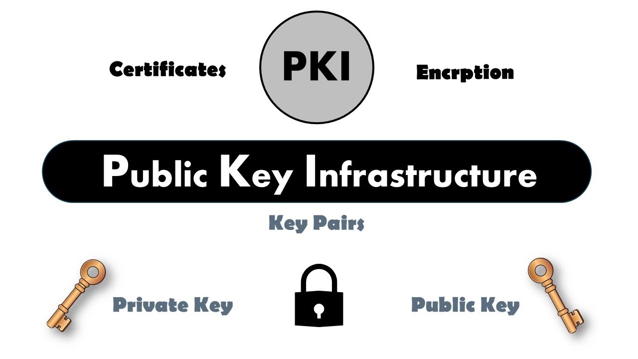 Understanding Public Key Infrastructure (PKI) | Symmetric vs Asymmetric Keys | Digital Certificates