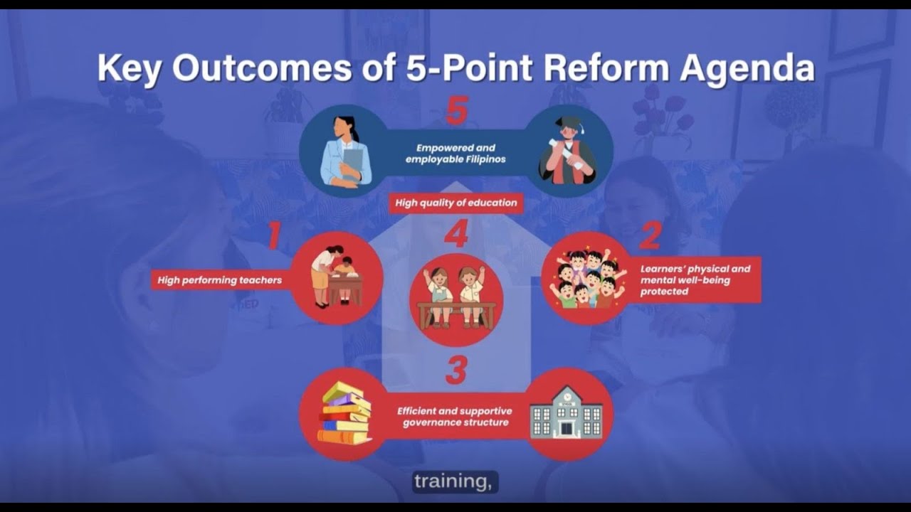DepEd 5-Point Agenda Explained