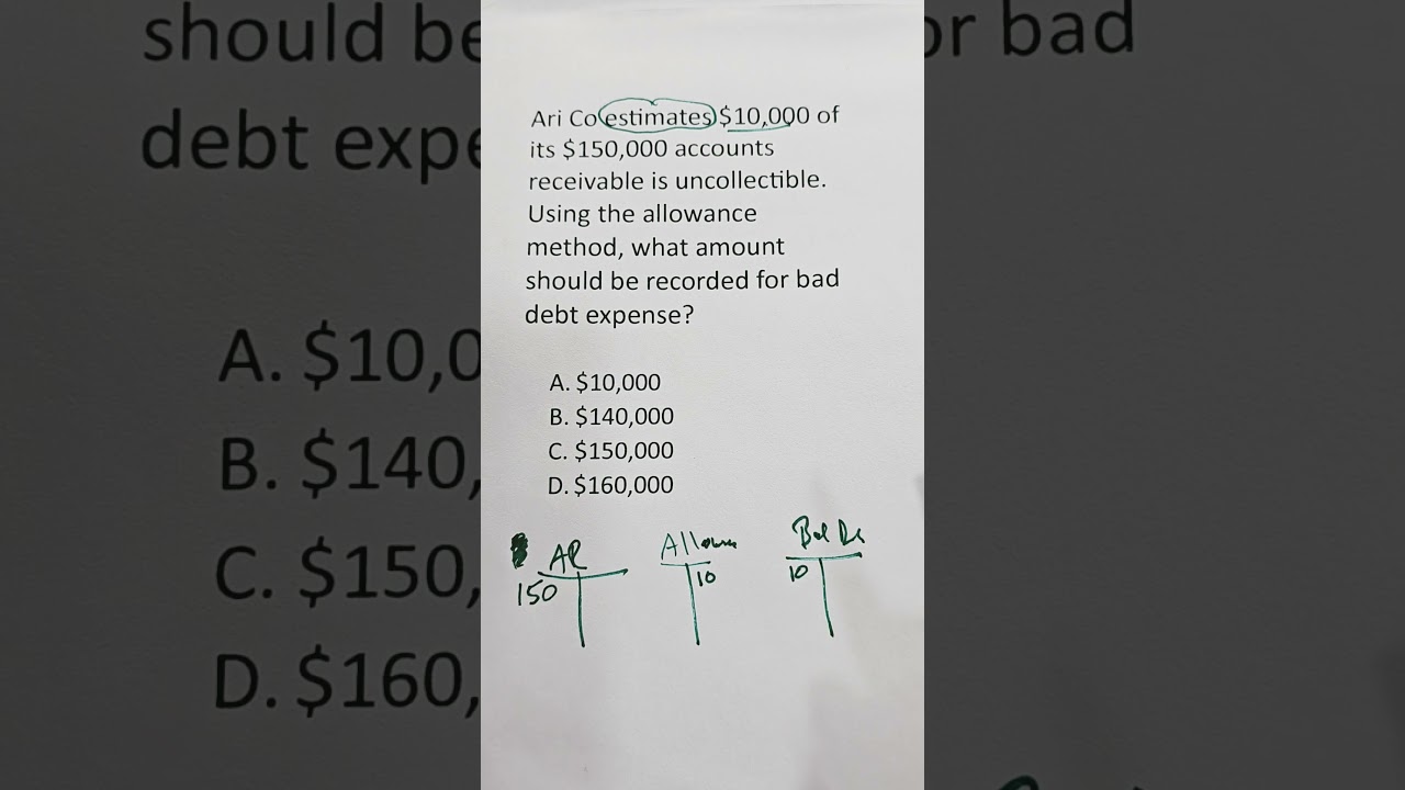 Master FAR Accounts Receivable for CPA Exam Success 📊