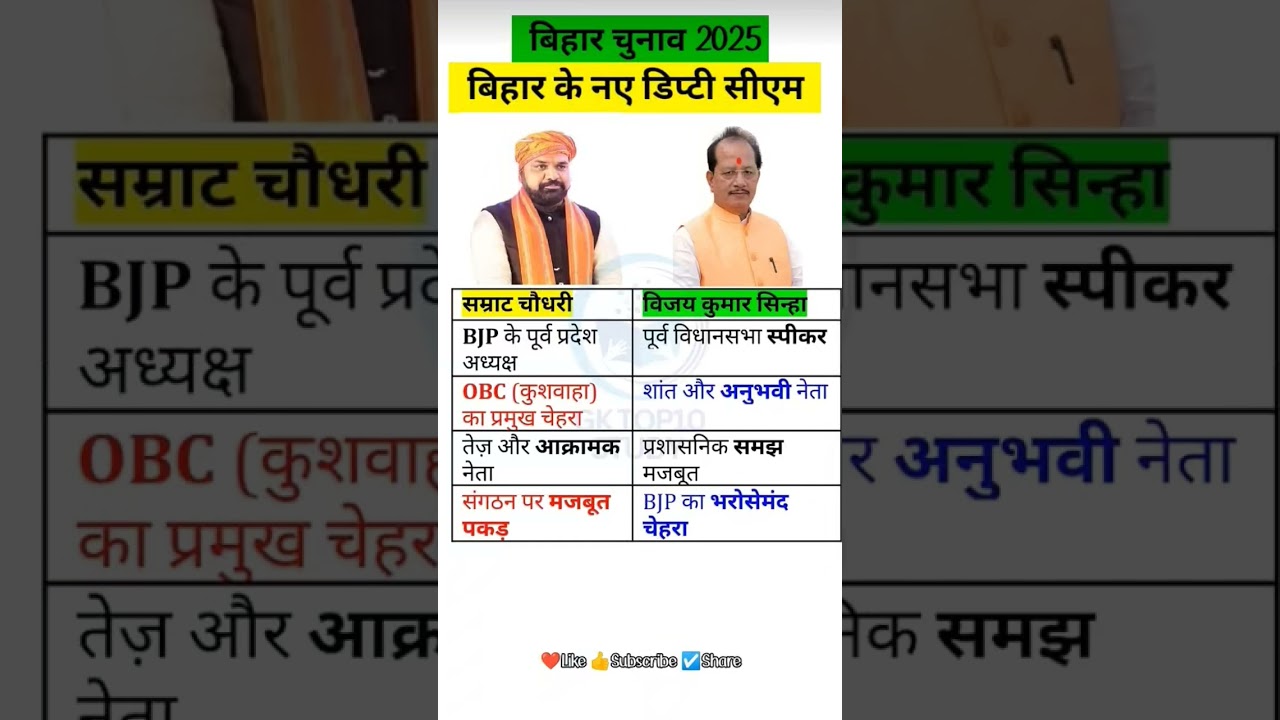 Bihar Assembly Polls 2025: NDA Leads 🚩