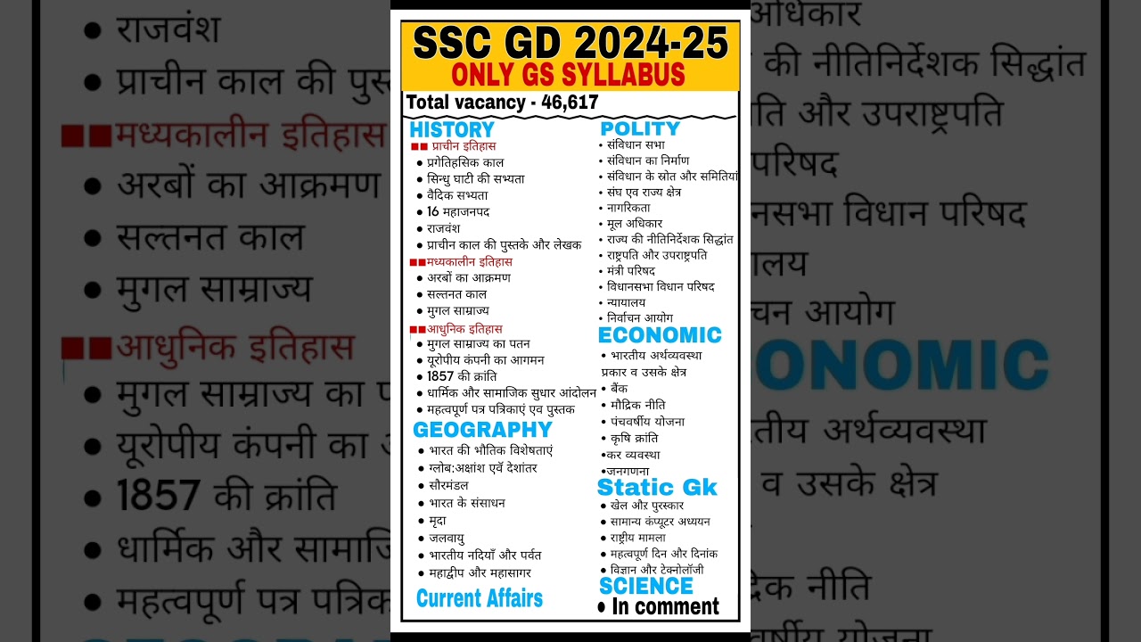 SSC GD only Gs syllabus |SSC GD syllabus 24-25 #syllabus #motivational