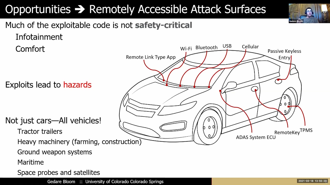 Automotive Security: Trends & Future Solutions π