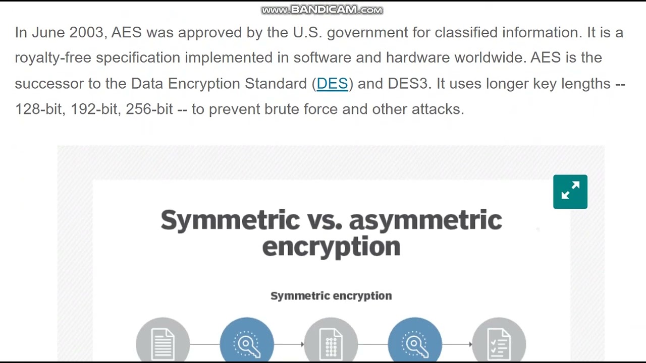 Understanding Cryptography: Public-Key & Asymmetric Encryption Explained 🔐