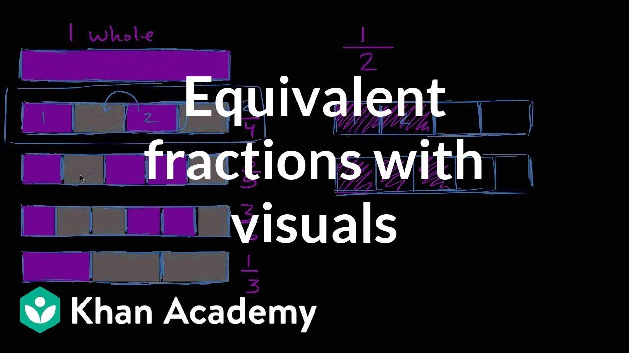 Visualizing Equivalent Fractions for 3rd Grade 📊