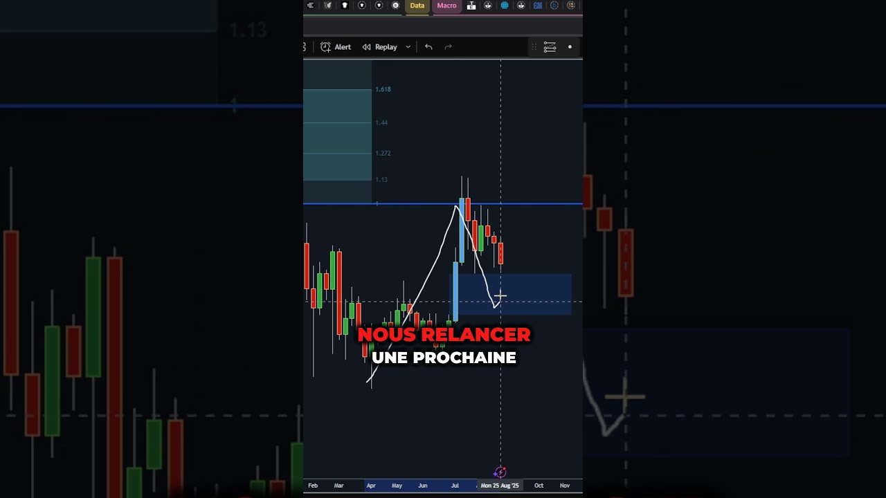 Alerte : Signal Alarmant pour la Crypto XRP 🚨 Ne Passez Pas à Côté !