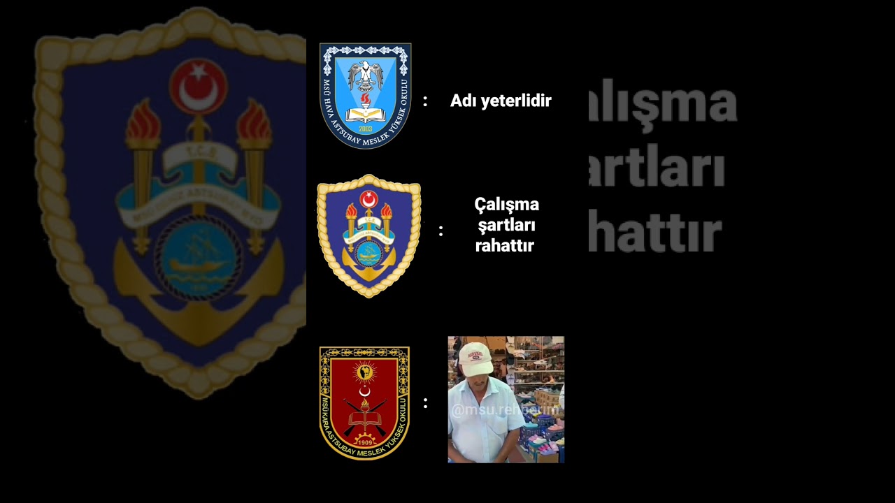 Keşfet: Atatürk ve Askeri Güçler 🚀