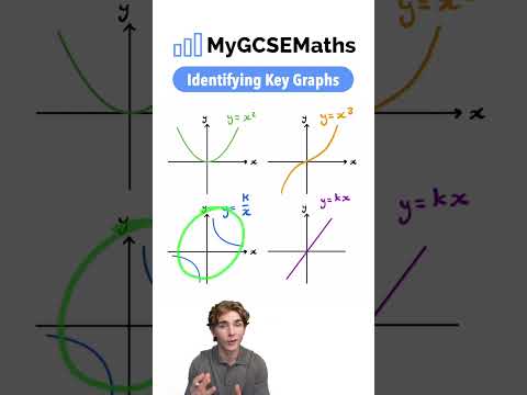 Key Graphs to Remember | GCSE Maths 2025