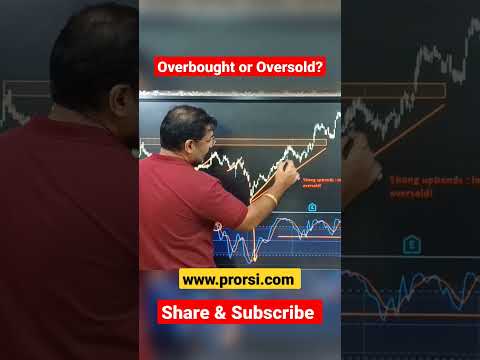Breakouts Confirmation using Stochastics & Price Action. Overbought & Oversold