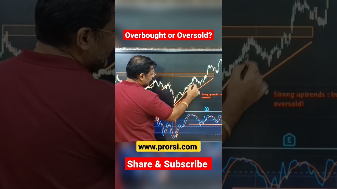 Master Breakouts with Stochastics & Price Action ๐ | Overbought & Oversold Signals