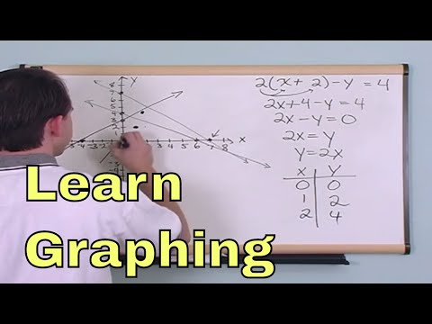 Lesson 1 - Graphing Equations (Algebra 2 Tutor)