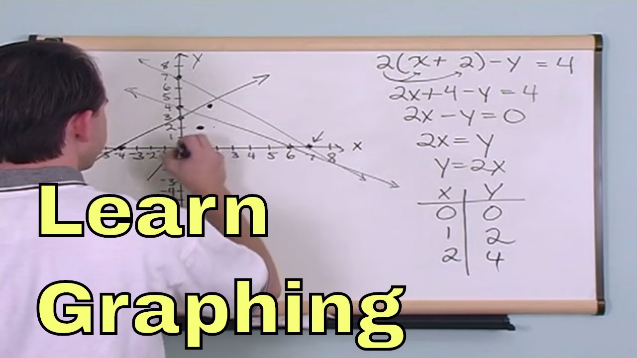 Lesson 1 - Graphing Equations (Algebra 2 Tutor)