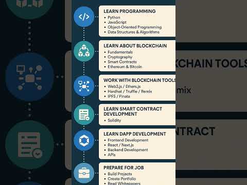 Blockchain Developer Roadmap|| #roadmap #blockchain #cryptocurrency