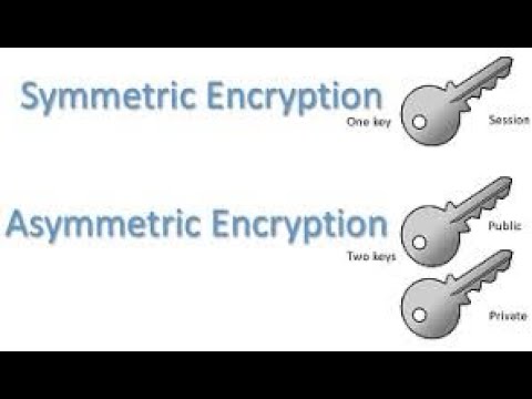 What is Cryptography | Symmetric And Asymmetric Cryptography | Explained