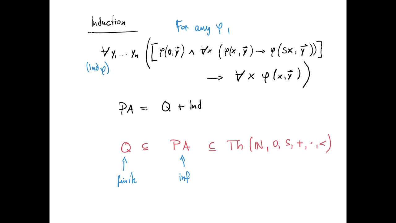 Master Peano Arithmetic: Essential Concepts for Math 557 📚