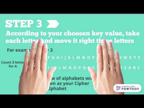 BT502-Information Assurance & Security (TP) | Cryptography (Caesar Cipher)