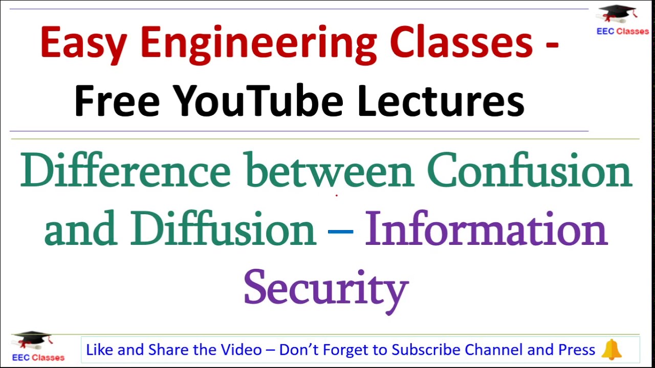Confusion vs. Diffusion in Information Security: Explained in Hindi 🔐