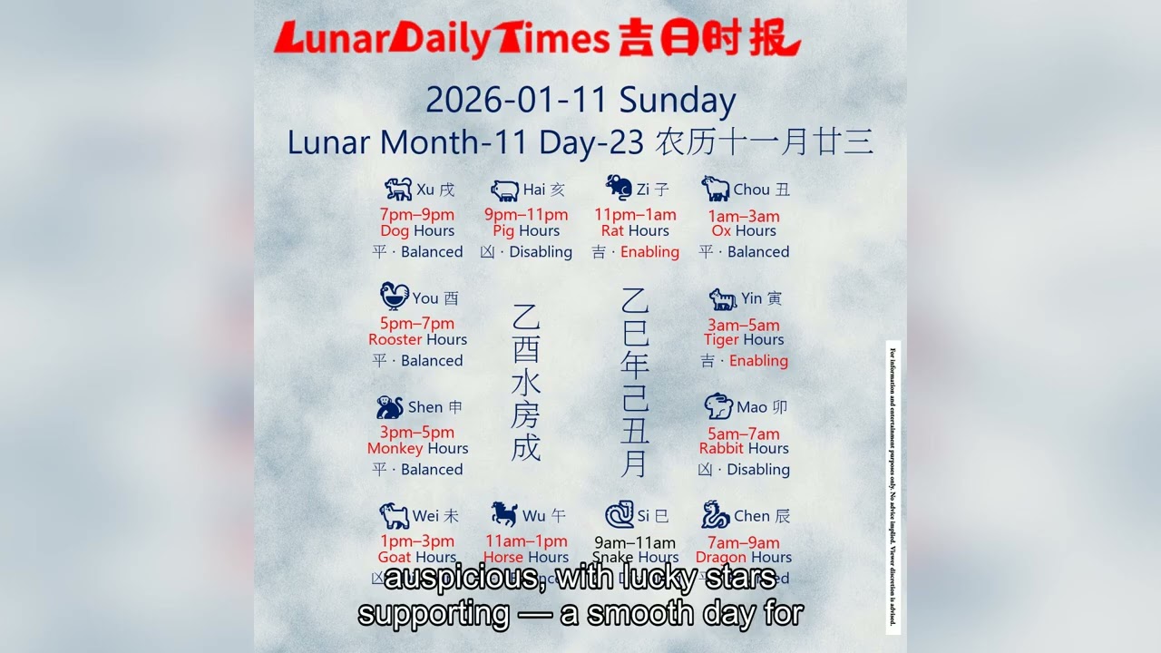 Lunar Calendar Insights for January 11, 2026